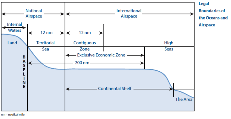 ขอบเขตทางทะเลประเภทต่างๆ ตามหลัก UNCLOS. Source: Tufts University